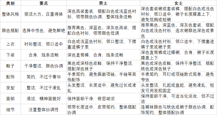 军队文职面试着装攻略：得体大方，展现专业形象